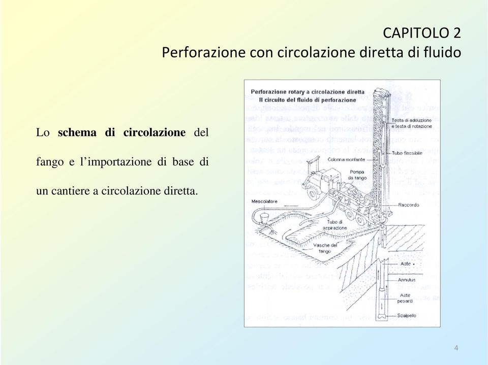 importazione di base di un