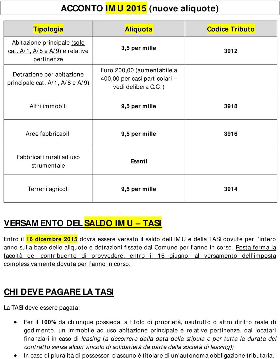 C. ) 3912 Altri immobili 9,5 per mille 3918 Aree fabbricabili 9,5 per mille 3916 Fabbricati rurali ad uso strumentale Esenti Terreni agricoli 9,5 per mille 3914 VERSAMENTO DEL SALDO IMU TASI Entro il