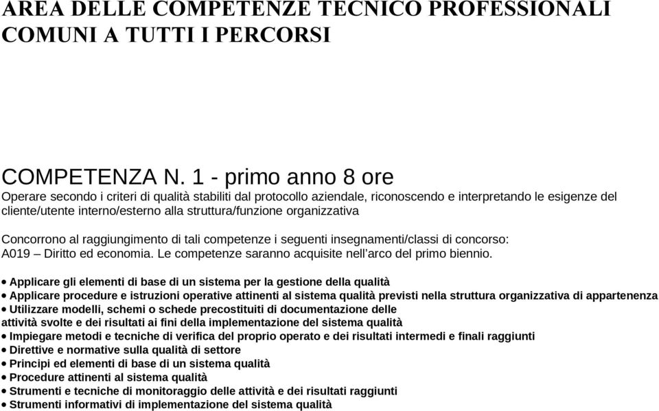 organizzativa A019 Diritto ed economia. Le competenze saranno acquisite nell arco del primo biennio.