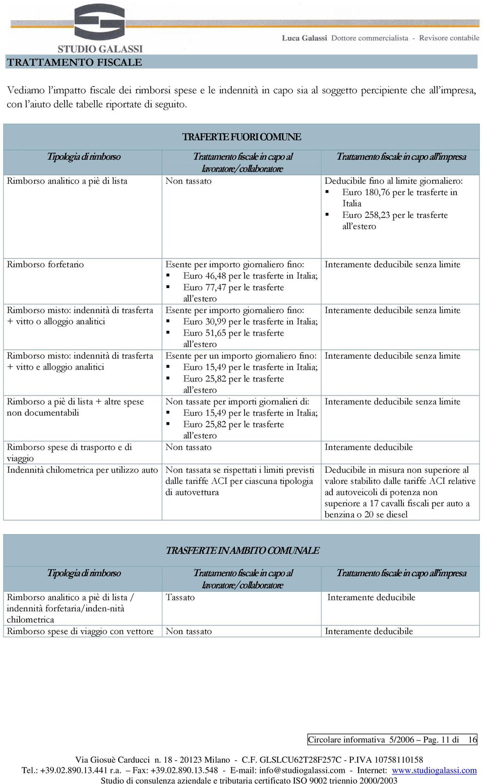 fino al limite giornaliero: Euro 180,76 per le trasferte in Italia Euro 258,23 per le trasferte all estero Rimborso forfetario Rimborso misto: indennità di trasferta + vitto o alloggio analitici