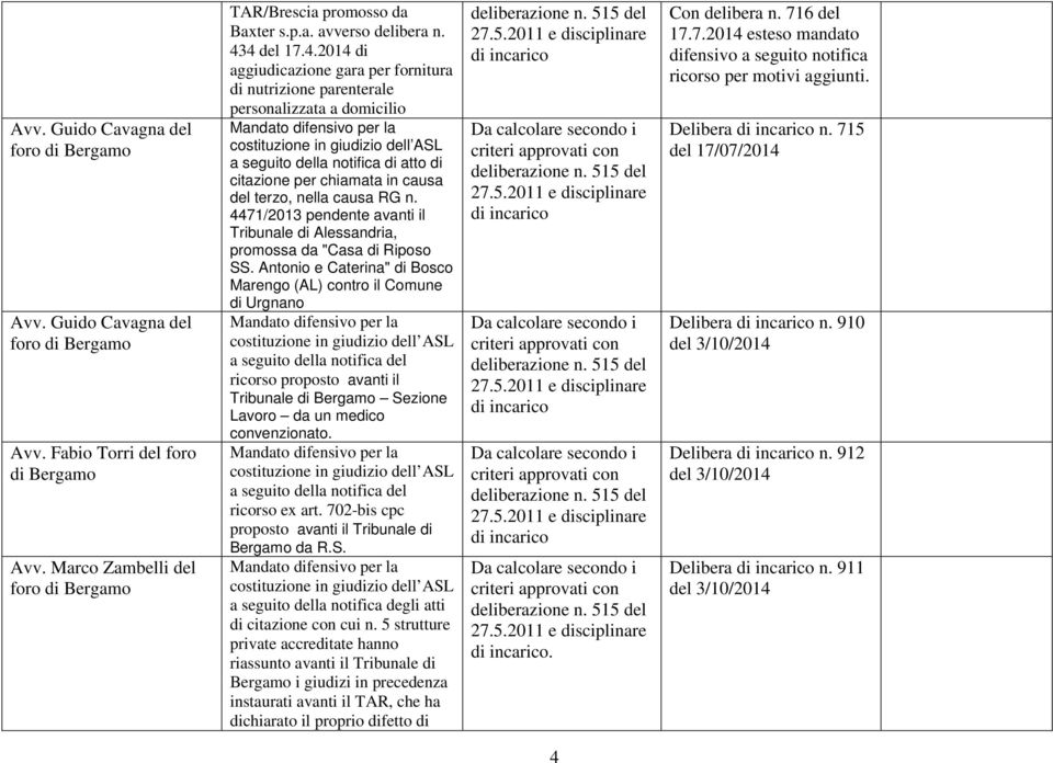 4471/2013 pendente avanti il Tribunale di Alessandria, promossa da "Casa di Riposo SS.