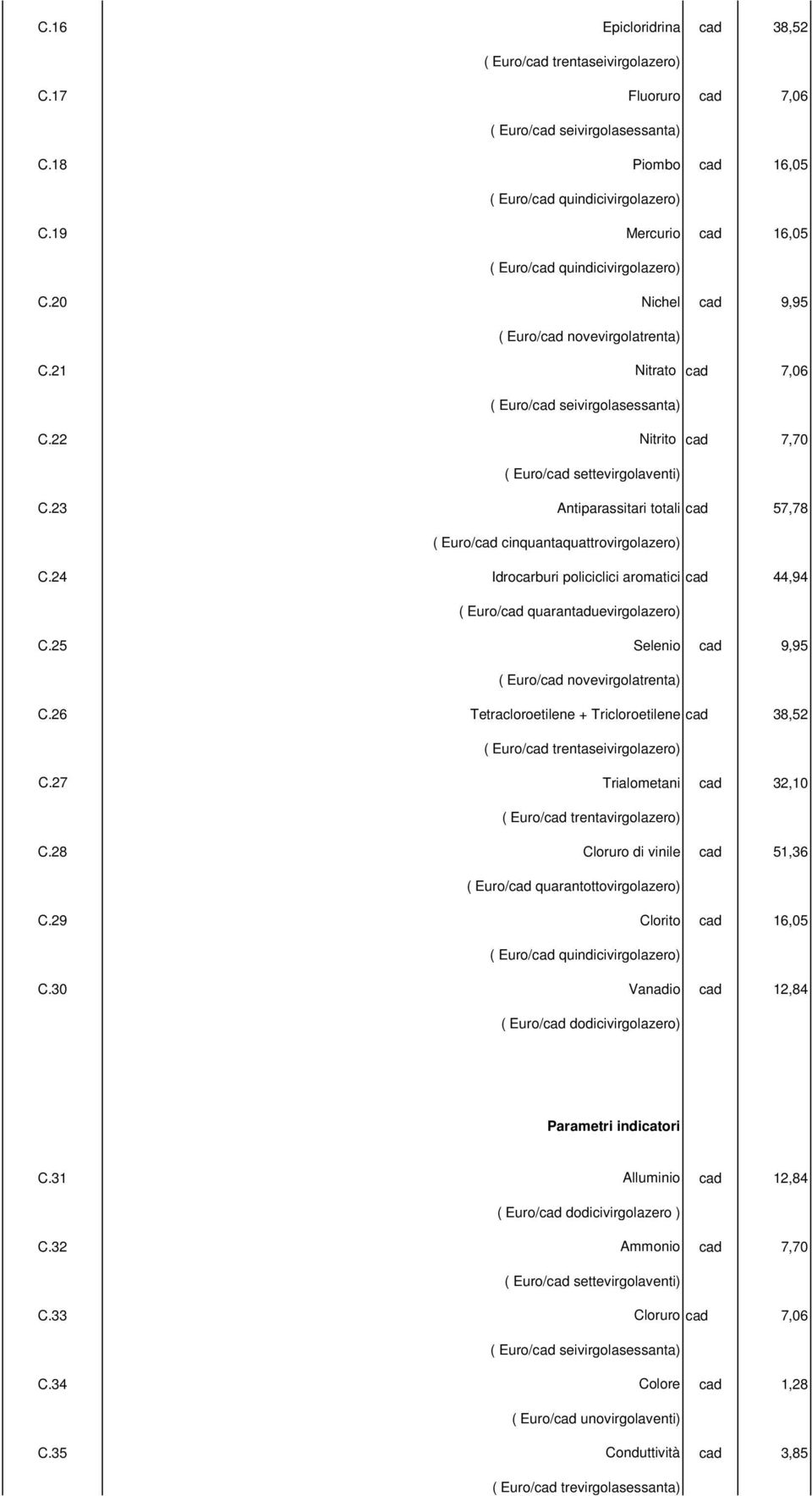 24 Idrocarburi policiclici aromatici cad 44,94 ( Euro/cad quarantaduevirgolazero) C.25 Selenio cad 9,95 ( Euro/cad novevirgolatrenta) C.