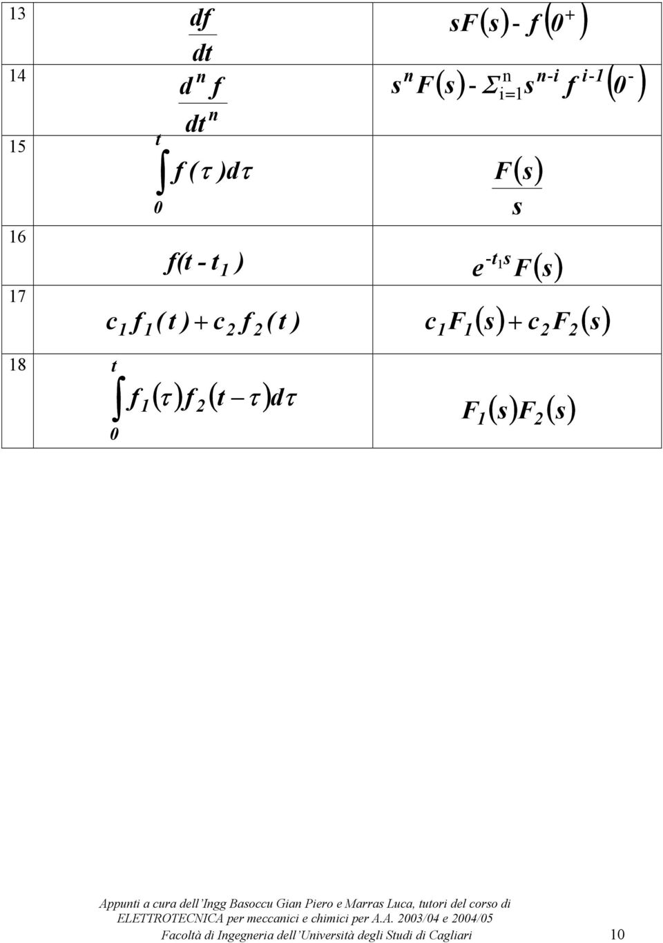 dll Igg Baoccu Gia Piro Marra Luca, tutori dl coro di ELETTROTECNICA pr