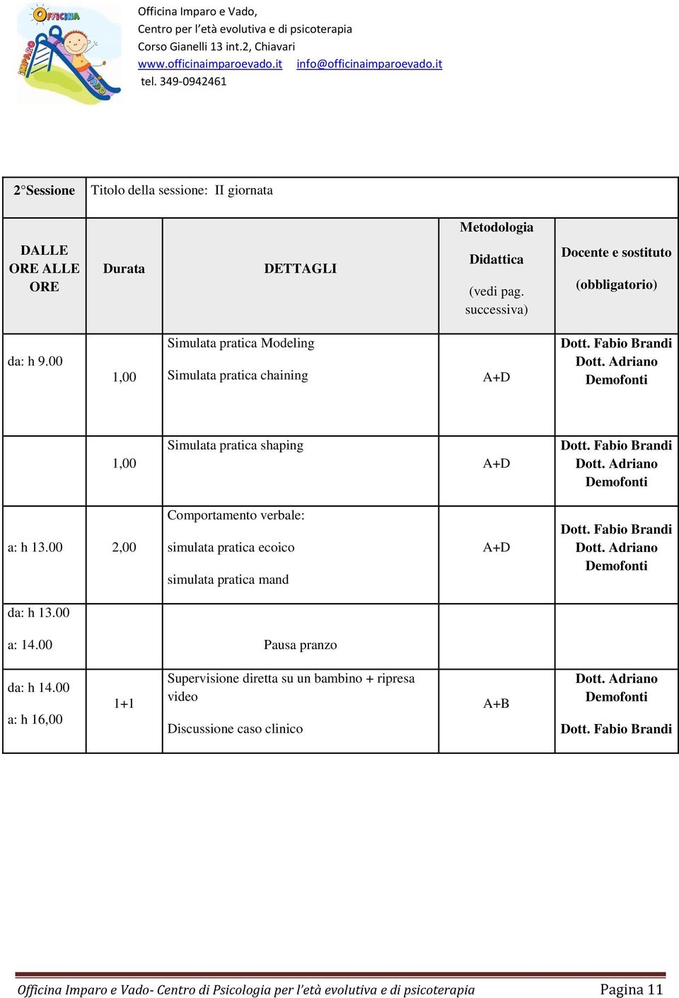 00 2,00 Comportamento verbale: simulata pratica ecoico simulata pratica mand a: 14.