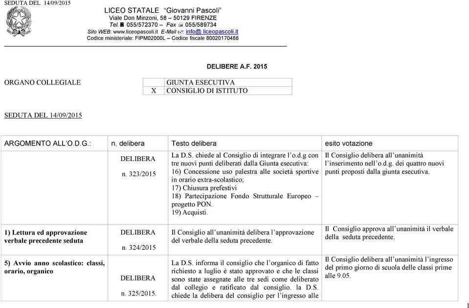 delibera Testo delibera esito votazione n. 323/2015 La D.S. chiede al Consiglio di integrare l o.d.g con tre nuovi punti deliberati dalla Giunta esecutiva: 16) Concessione uso palestra alle società