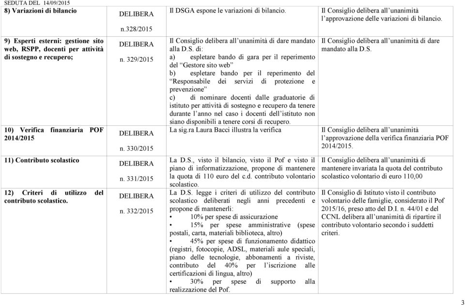 P, docenti per attività di sostegno e recupero; 10) Verifica finanziaria POF 2014/2015 n. 329/2015 n. 330/2015 di dare mandato alla D.S.