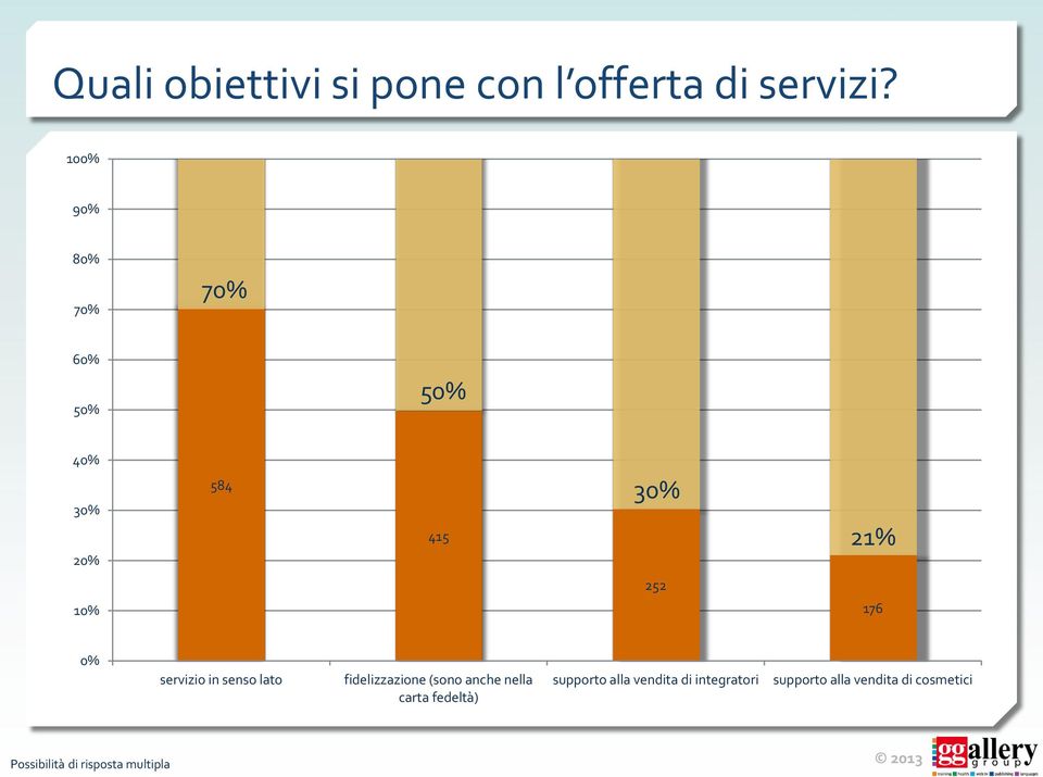 servizio in senso lato fidelizzazione (sono anche nella carta fedeltà)