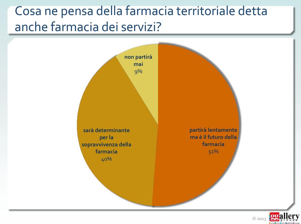 non partirà mai 9% sarà determinante per la