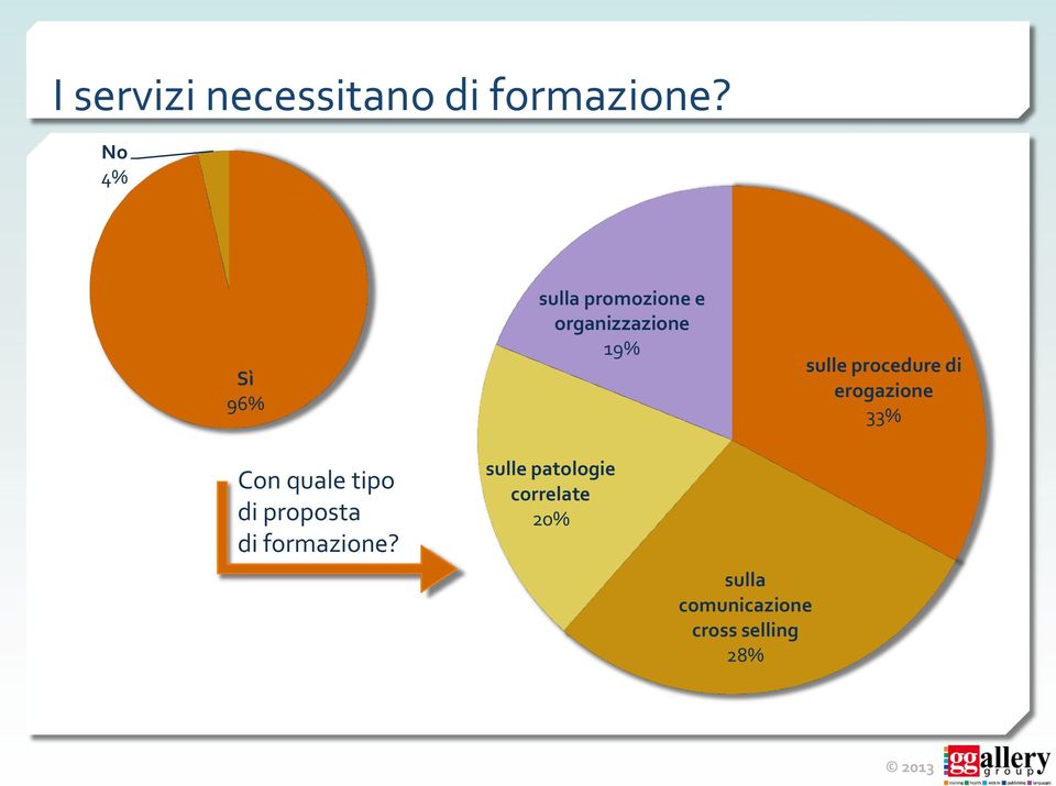 procedure di erogazione 33% Con quale tipo di proposta di