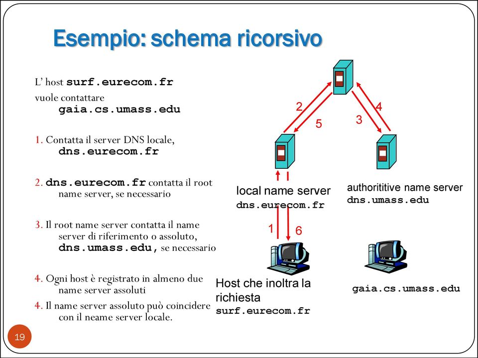 edu, se necessario local name server dns.eurecom.fr 1 6 authorititive name server dns.umass.edu 4.