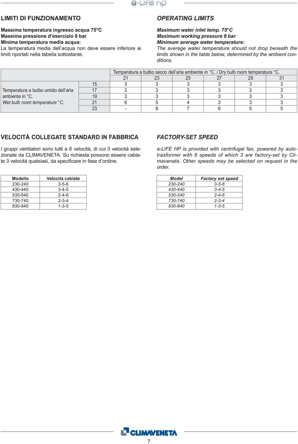 75 C Maximum working pressure 8 bar Minimum average water temperature: The average water temperature should not drop beneath the limits shown in the table below, determined by the ambient conditions.