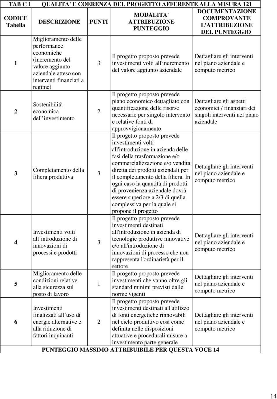 produttiva Investimenti volti all introduzione di innovazioni di processi e prodotti Miglioramento delle condizioni relative alla sicurezza sul posto di lavoro Investimenti finalizzati all uso di