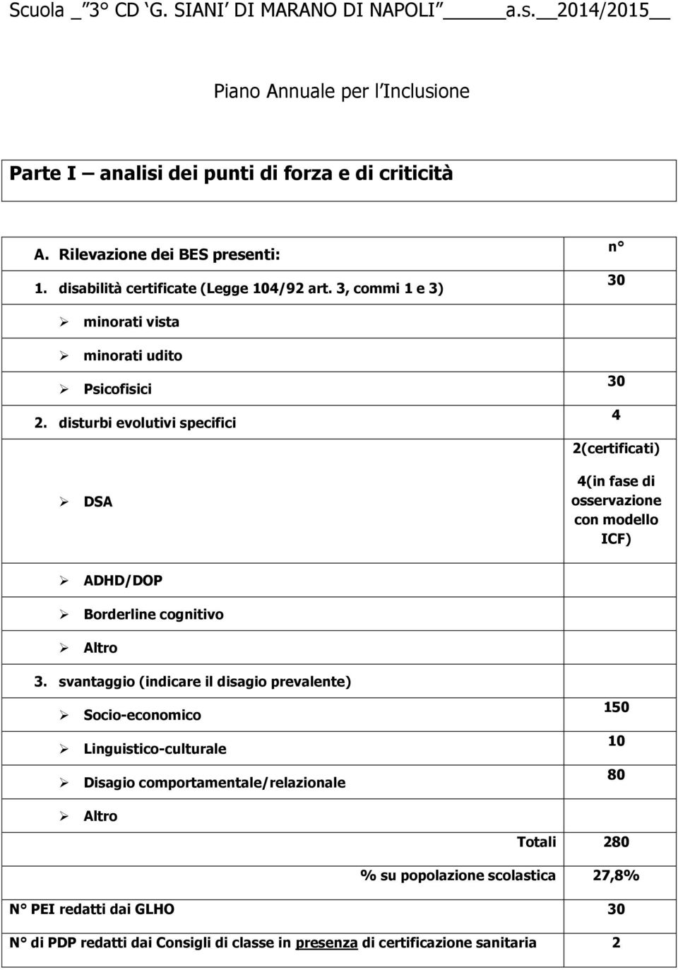 disturbi evolutivi specifici 30 4 2(certificati) DSA 4(in fase di osservazione con modello ICF) ADHD/DOP Borderline cognitivo Altro 3.