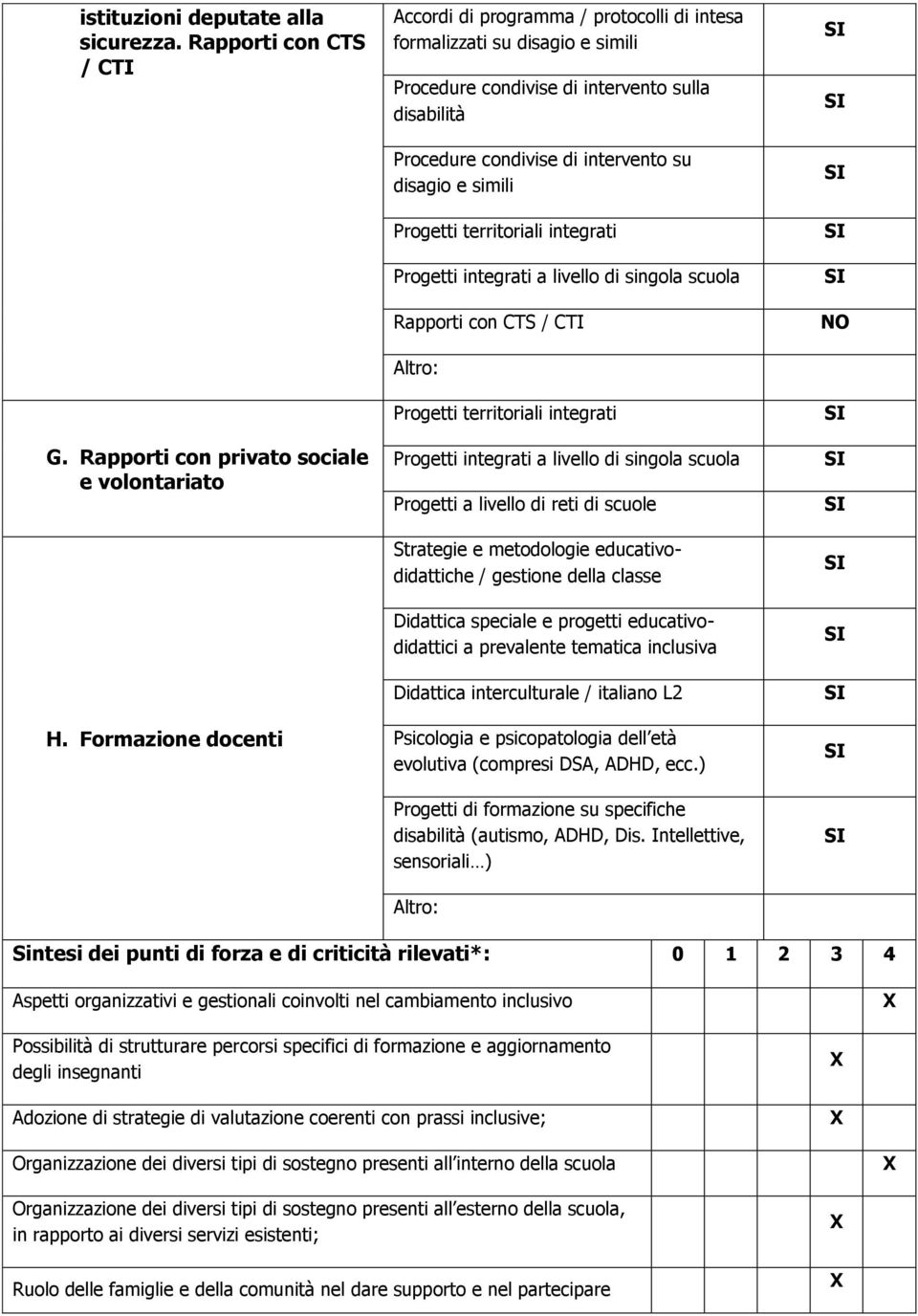 simili Progetti territoriali integrati Progetti integrati a livello di singola scuola Rapporti con CTS / CTI Progetti territoriali integrati Progetti integrati a livello di singola scuola Progetti a