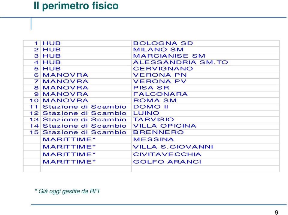 Stazione di Scambio DOMO II 12 Stazione di Scambio LUINO 13 Stazione di Scambio TARVISIO 14 Stazione di Scambio VILLA