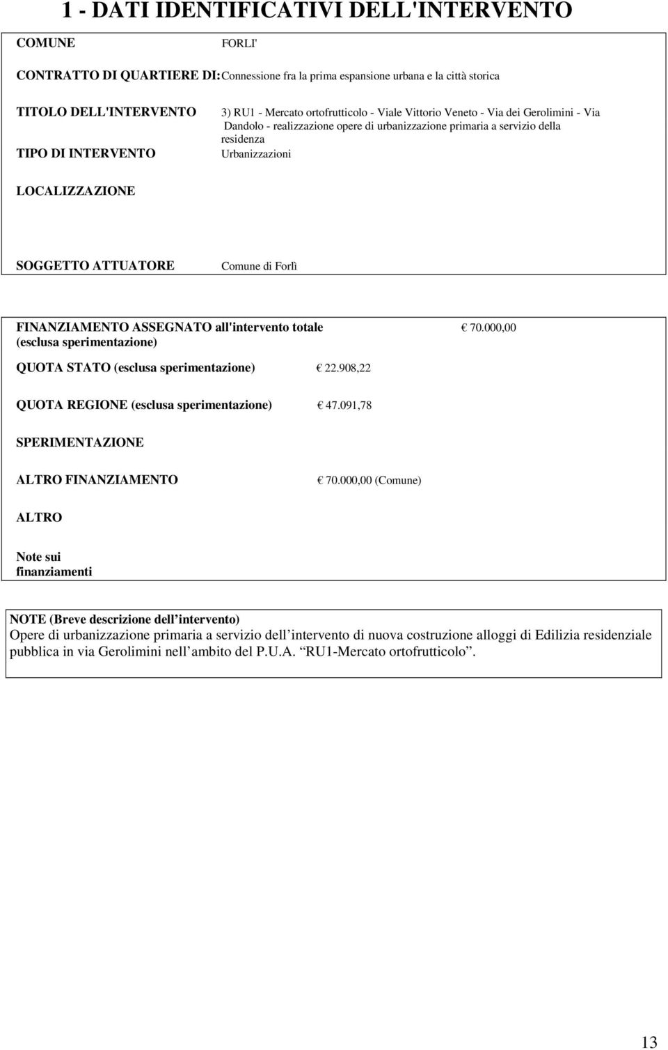 ATTUATORE Comune di Forlì FINANZIAMENTO ASSEGNATO all'intervento totale 70.000,00 (esclusa sperimentazione) QUOTA STATO (esclusa sperimentazione) 22.908,22 QUOTA REGIONE (esclusa sperimentazione) 47.