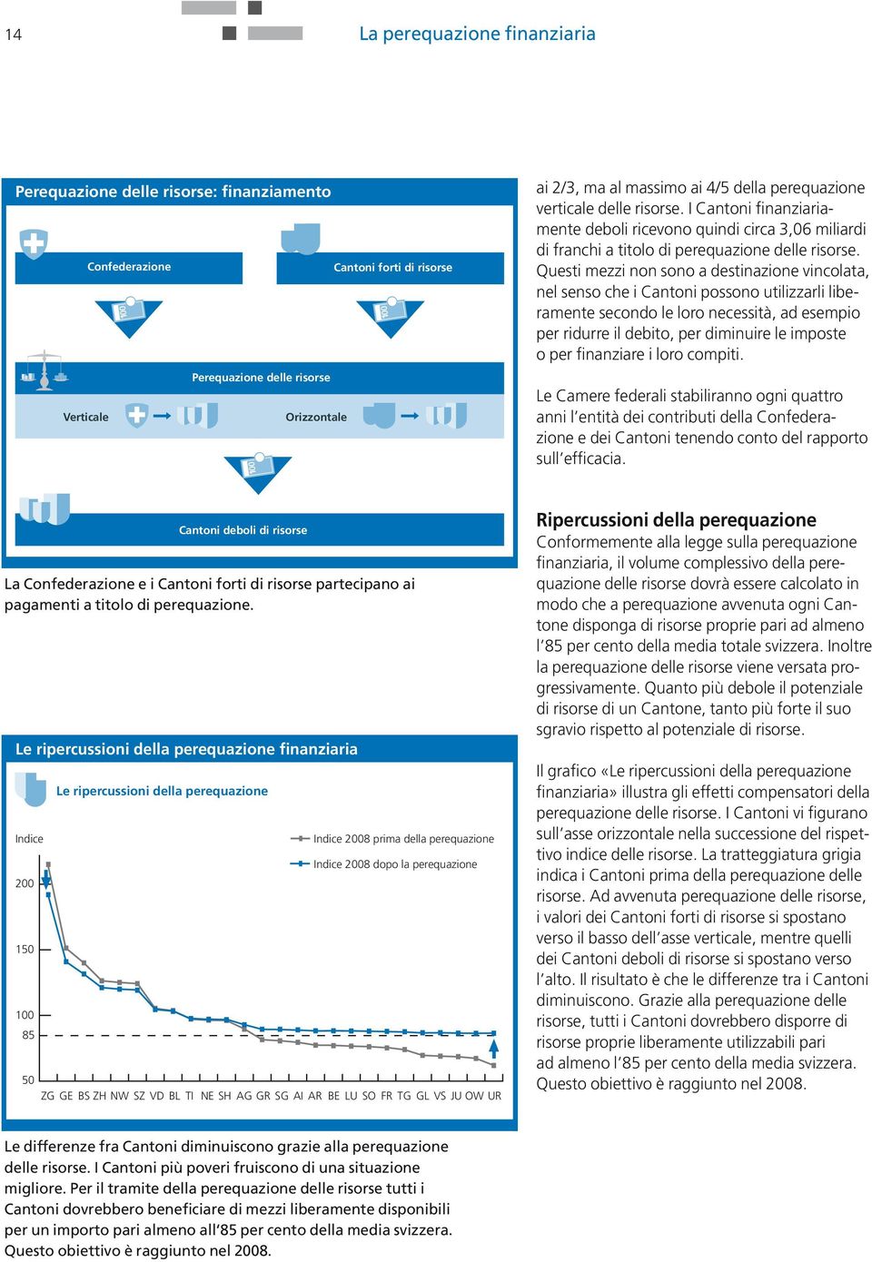 Questi mezzi non sono a destinazione vincolata, nel senso che i Cantoni possono utilizzarli liberamente secondo le loro necessità, ad esempio per ridurre il debito, per diminuire le imposte o per