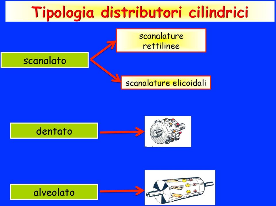 scanalature rettilinee