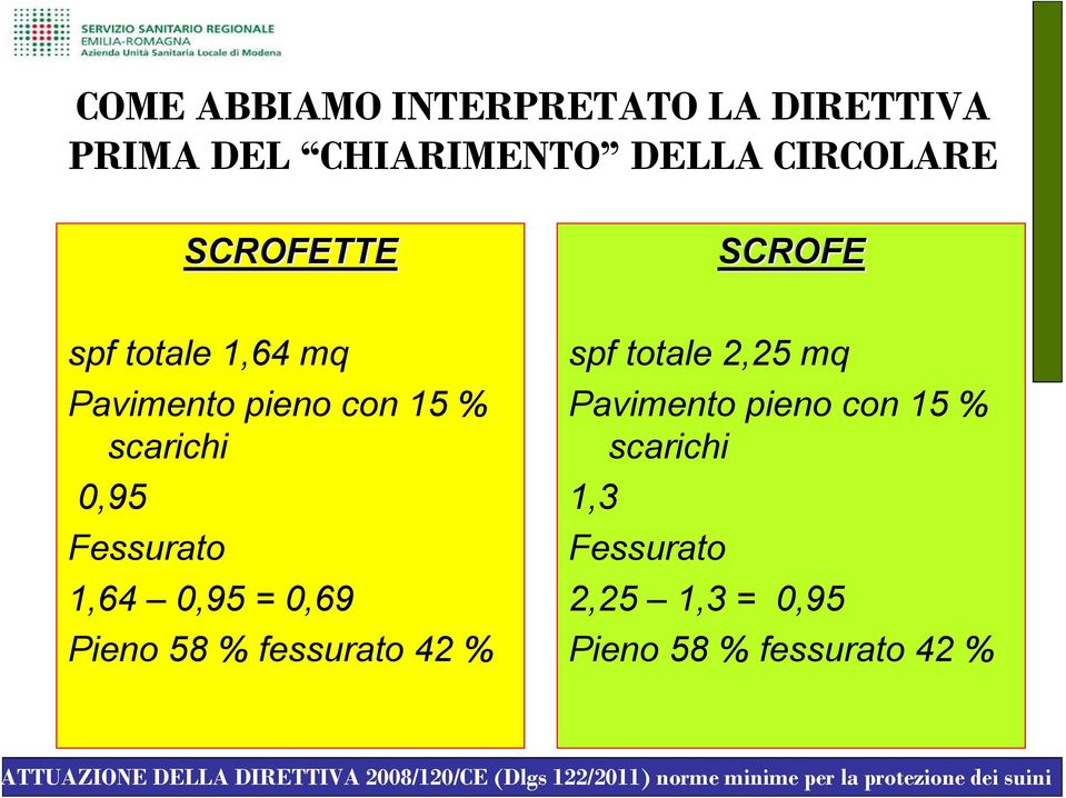 Fessurato 1,64 0,95 = 0,69 Pieno 58 % fessurato 42 % spf totale 2,25 mq