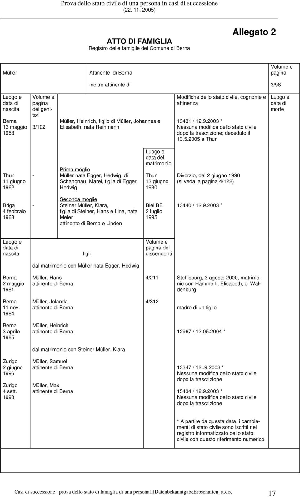 2003 * Nessuna modifica dello stato civile dopo la trascrizione; deceduto il 13.5.