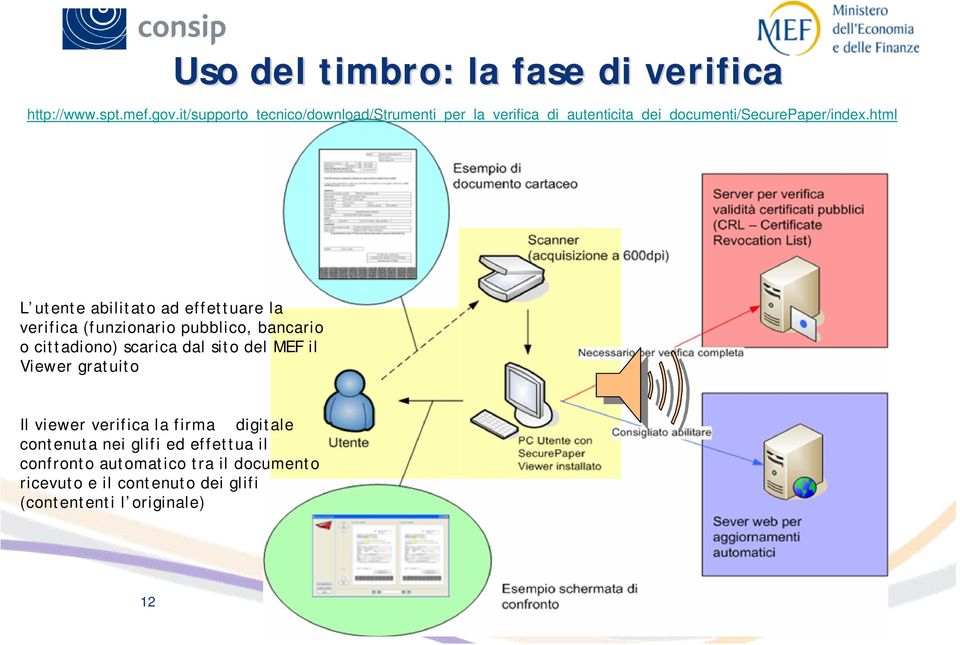 html L utente abilitato ad effettuare la verifica (funzionario pubblico, bancario o cittadiono) scarica dal sito del