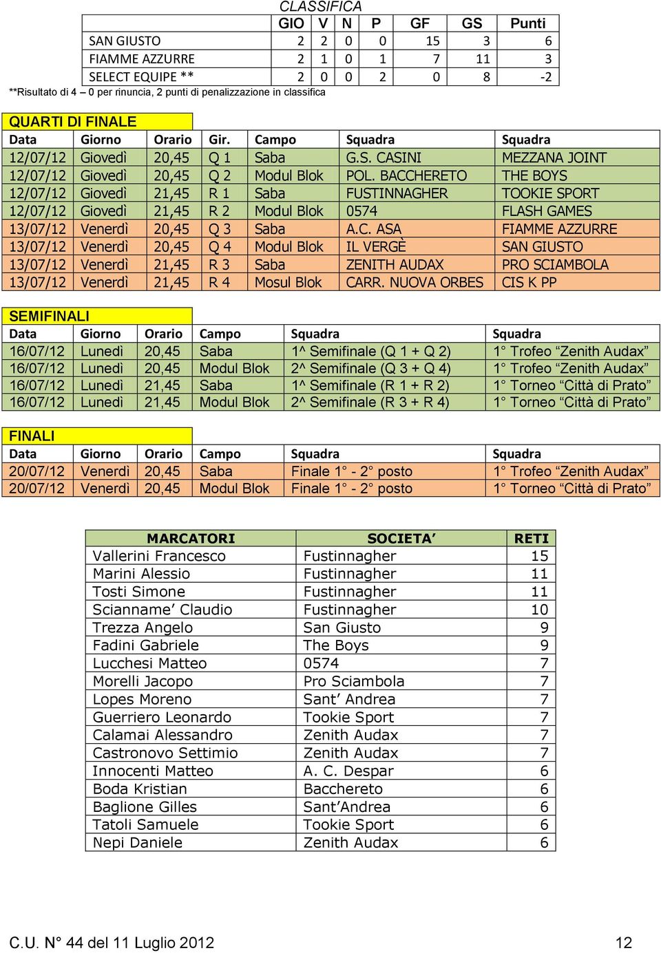 BACCHERETO THE BOYS 12/07/12 Giovedì 21,45 R 1 Saba FUSTINNAGHER TOOKIE SPORT 12/07/12 Giovedì 21,45 R 2 Modul Blok 0574 FLASH GAMES 13/07/12 Venerdì 20,45 Q 3 Saba A.C. ASA FIAMME AZZURRE 13/07/12 Venerdì 20,45 Q 4 Modul Blok IL VERGÈ SAN GIUSTO 13/07/12 Venerdì 21,45 R 3 Saba ZENITH AUDAX PRO SCIAMBOLA 13/07/12 Venerdì 21,45 R 4 Mosul Blok CARR.