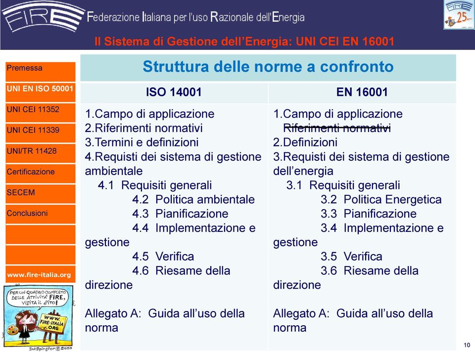 5 Verifica 4.6 Riesame della direzione 1.Campo di applicazione Riferimenti normativi 2.Definizioni 3.Requisti dei sistema di gestione dell energia 3.1 Requisiti generali 3.