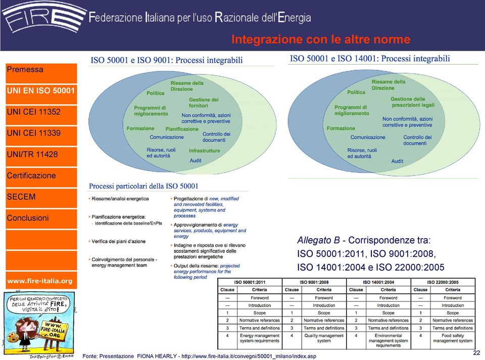 14001:2004 e ISO 22000:2005 Fonte: Presentazione FIONA