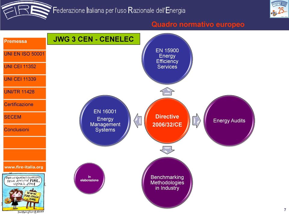 Energy Management Systems Directive 2006/32/CE