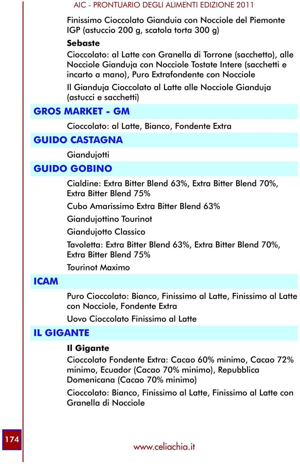 Bianco, Fondente Extra GUIDO CASTAGNA Giandujotti GUIDO GOBINO ICAM IL GIGANTE Cialdine: Extra Bitter Blend 63%, Extra Bitter Blend 70%, Extra Bitter Blend 75% Cubo Amarissimo Extra Bitter Blend 63%