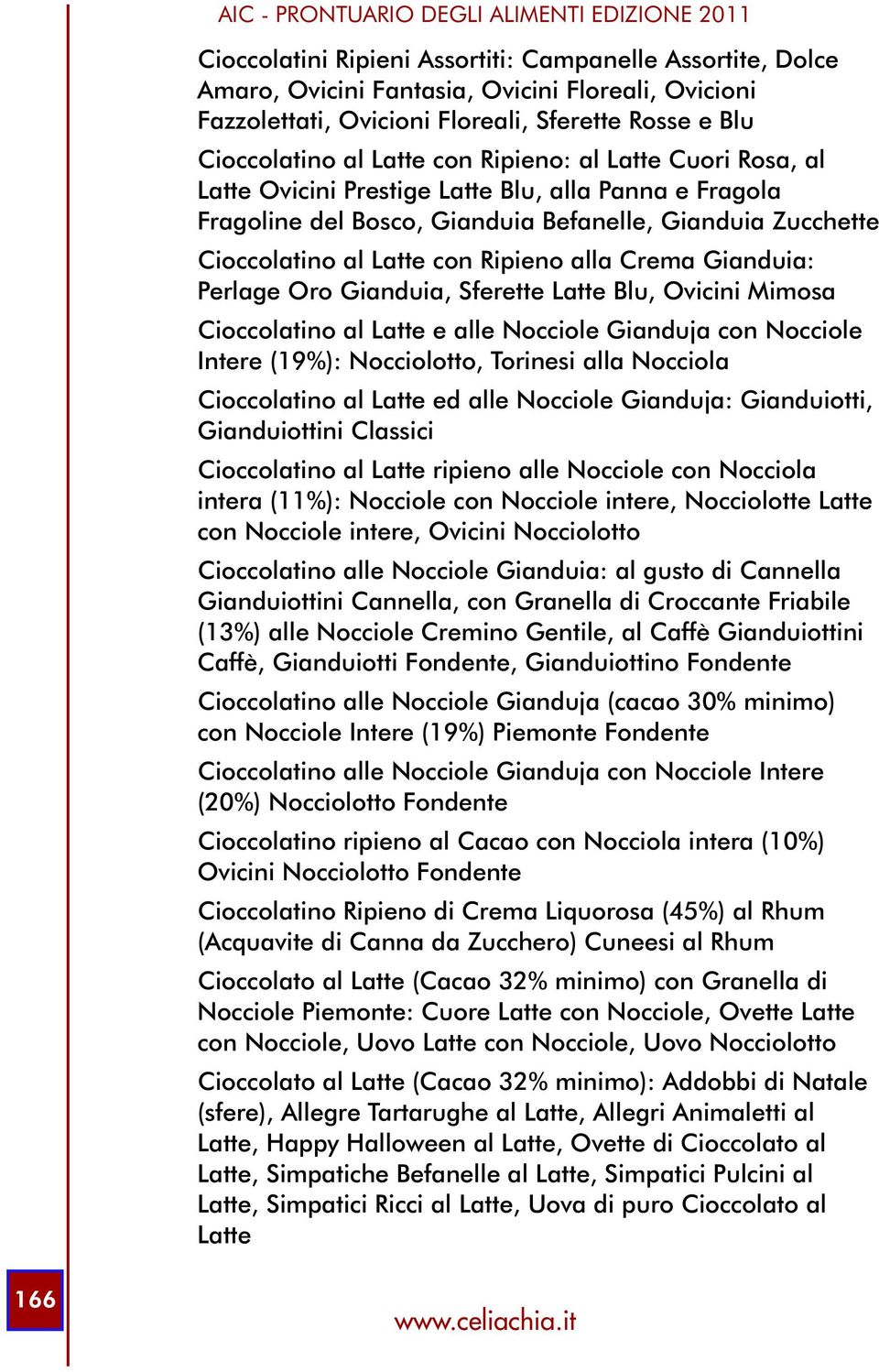 Gianduia: Perlage Oro Gianduia, Sferette Latte Blu, Ovicini Mimosa Cioccolatino al Latte e alle Nocciole Gianduja con Nocciole Intere (19%): Nocciolotto, Torinesi alla Nocciola Cioccolatino al Latte