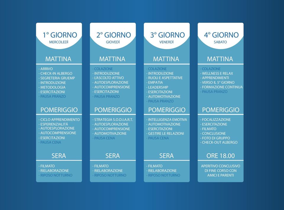 ASPETTATIVE - EMPATIA - LEADERSHIP - ESERCITAZIONI - APPRENDIMENTI - VERSO IL 5 GIORNO - FORMAZIONE CONTINUA - PAUSA PRANZO - PAUSA PRANZO - AUTOMOTIVAZIONE - PAUSA PRANZO POMERIGGIO POMERIGGIO