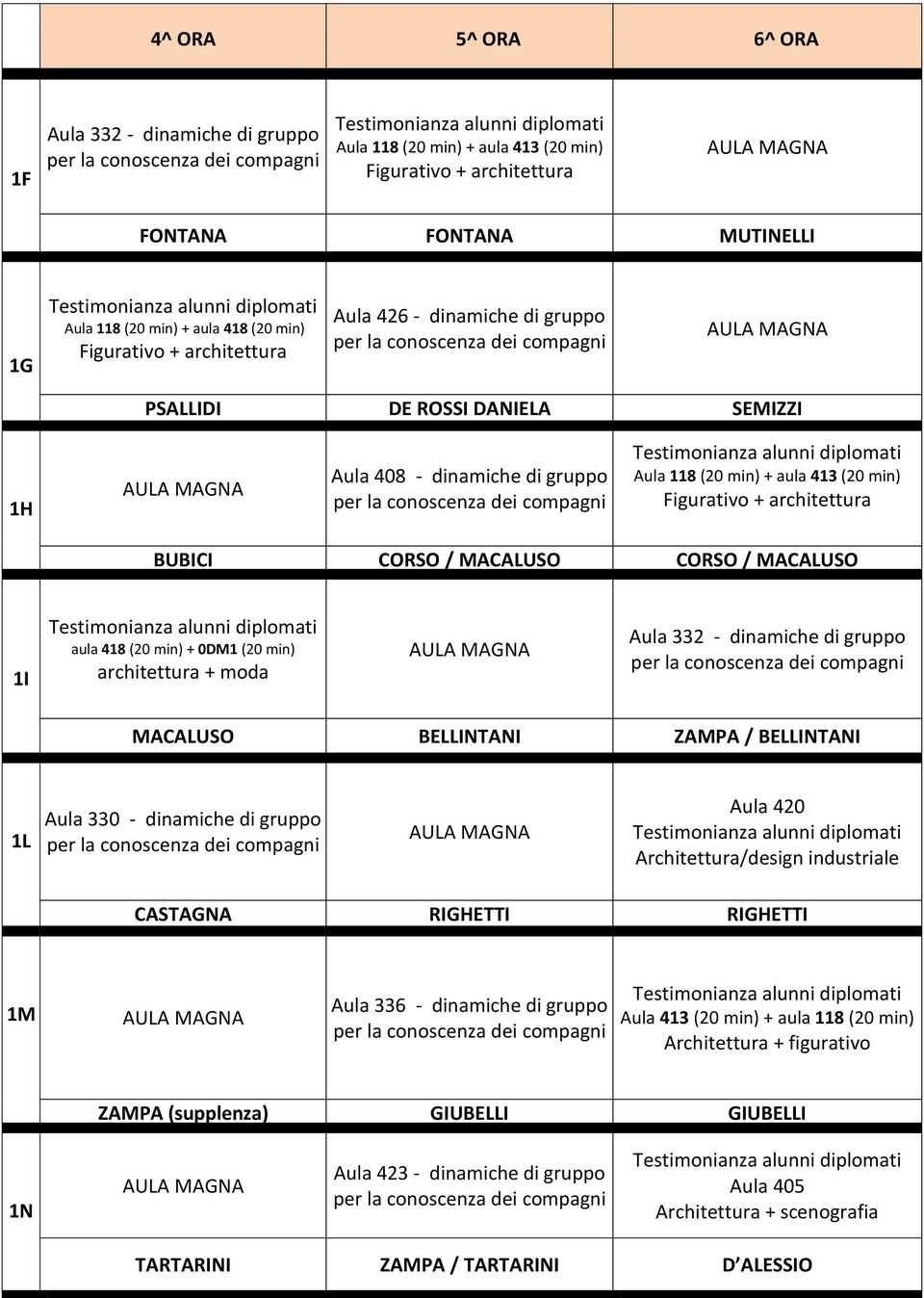 CORSO / MACALUSO 1I aula 418 (20 min) + 0DM1 (20 min) architettura + moda Aula 332 - dinamiche di gruppo MACALUSO BELLINTANI ZAMPA / BELLINTANI 1L Aula 330 - dinamiche di gruppo Aula 420