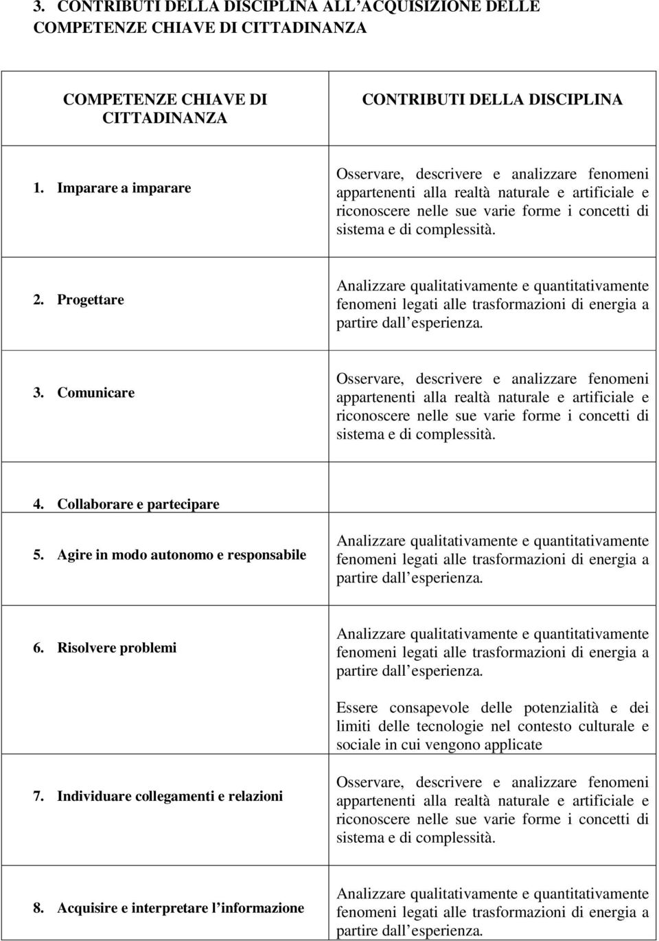 Progettare Analizzare qualitativamente e quantitativamente fenomeni legati alle trasformazioni di energia a partire dall esperienza. 3.