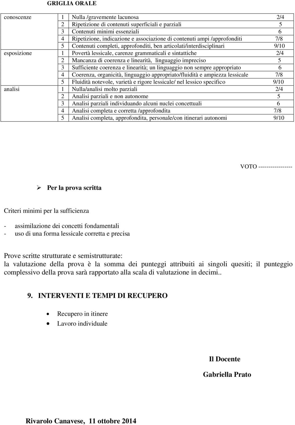 linearità, linguaggio impreciso 5 3 Sufficiente coerenza e linearità; un linguaggio non sempre appropriato 6 4 Coerenza, organicità, linguaggio appropriato/fluidità e ampiezza lessicale 7/8 5