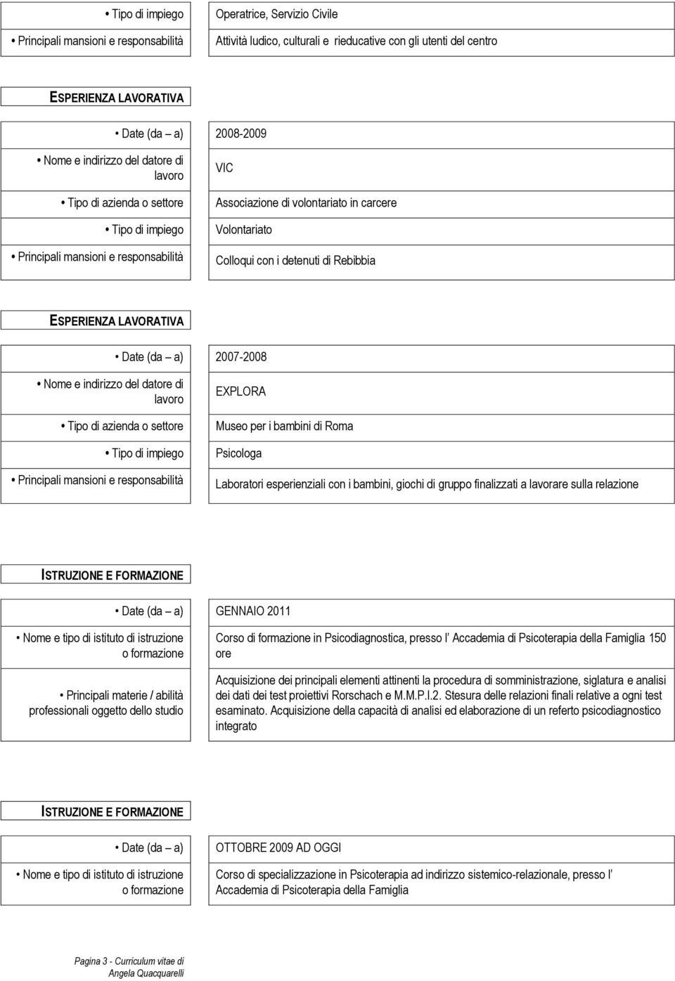 Psicodiagnostica, presso l Accademia di Psicoterapia della Famiglia 150 ore Acquisizione dei principali elementi attinenti la procedura di somministrazione, siglatura e analisi dei dati dei test