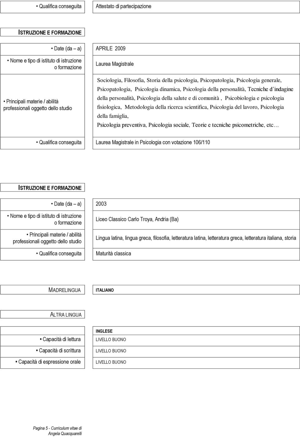 preventiva, Psicologia sociale, Teorie e tecniche psicometriche, etc Laurea Magistrale in Psicologia con votazione 106/110 2003 Liceo Classico Carlo Troya, Andria (Ba) Lingua latina, lingua greca,