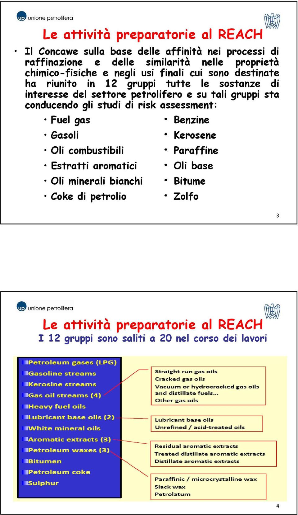 tali gruppi sta conducendo gli studi di risk assessment: Fuel gas Benzine Gasoli Kerosene Oli combustibili Paraffine Estratti aromatici