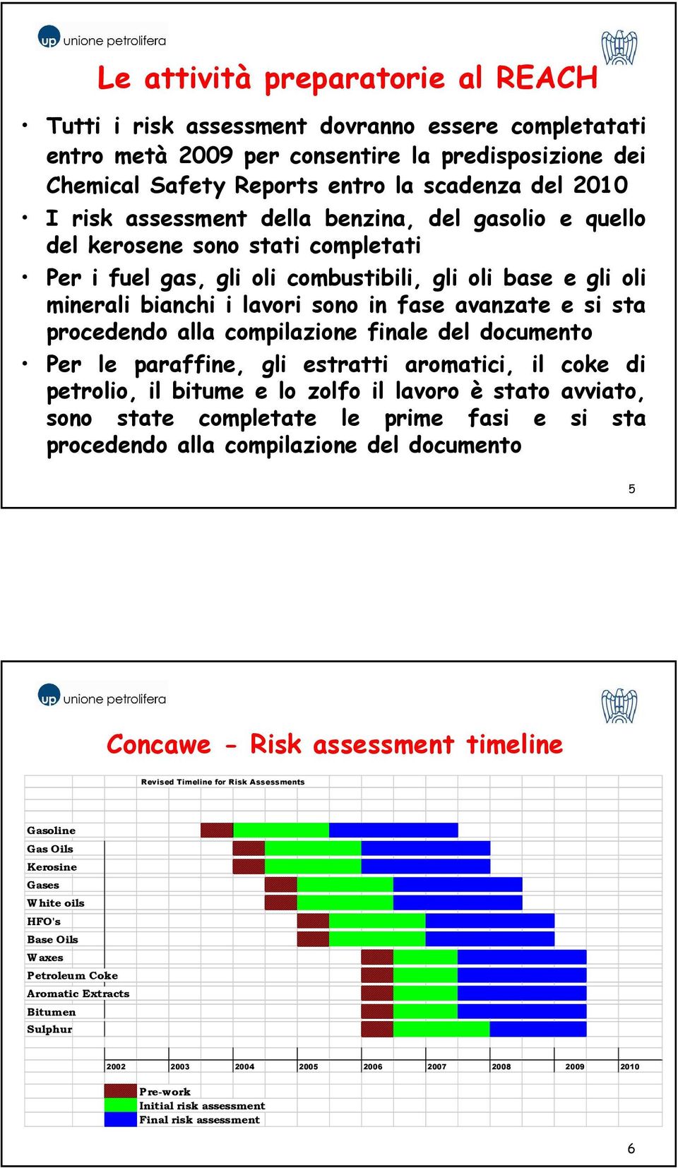 procedendo alla compilazione finale del documento Per le paraffine, gli estratti aromatici, il coke di petrolio, il bitume e lo zolfo il lavoro è stato avviato, sono state completate le prime fasi e