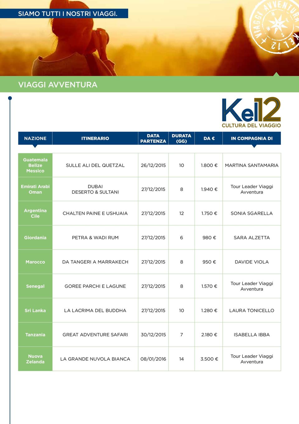 750 SONIA SGARELLA Giordania PETRA & WADI RUM 27/12/2015 6 980 SARA ALZETTA Marocco DA TANGERI A MARRAKECH 27/12/2015 8 950 DAVIDE VIOLA Senegal GOREE PARCHI E LAGUNE