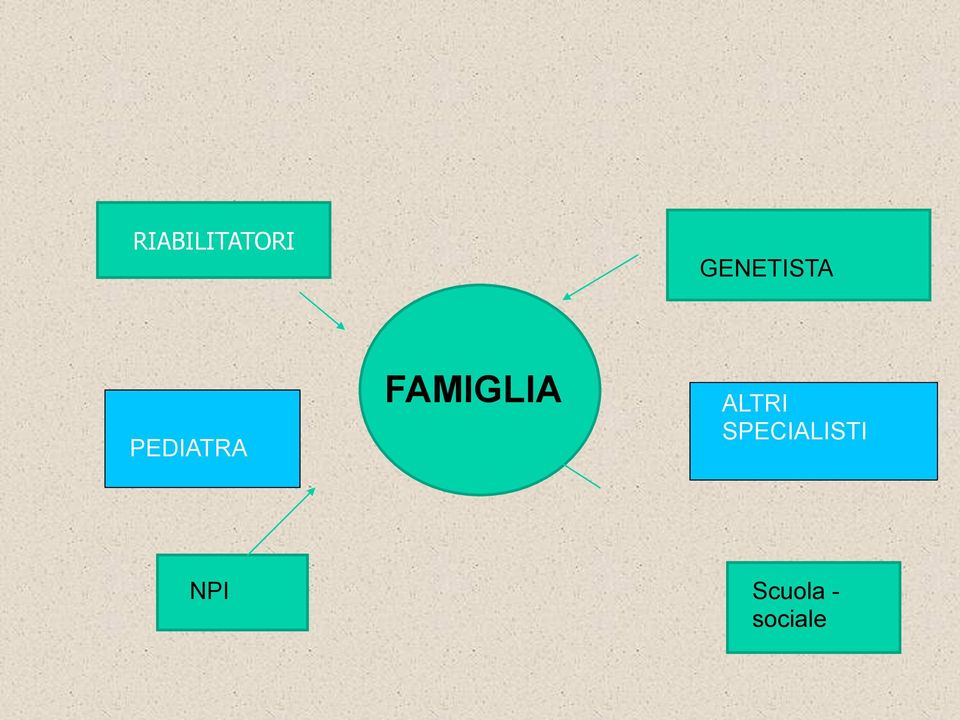 FAMIGLIA ALTRI