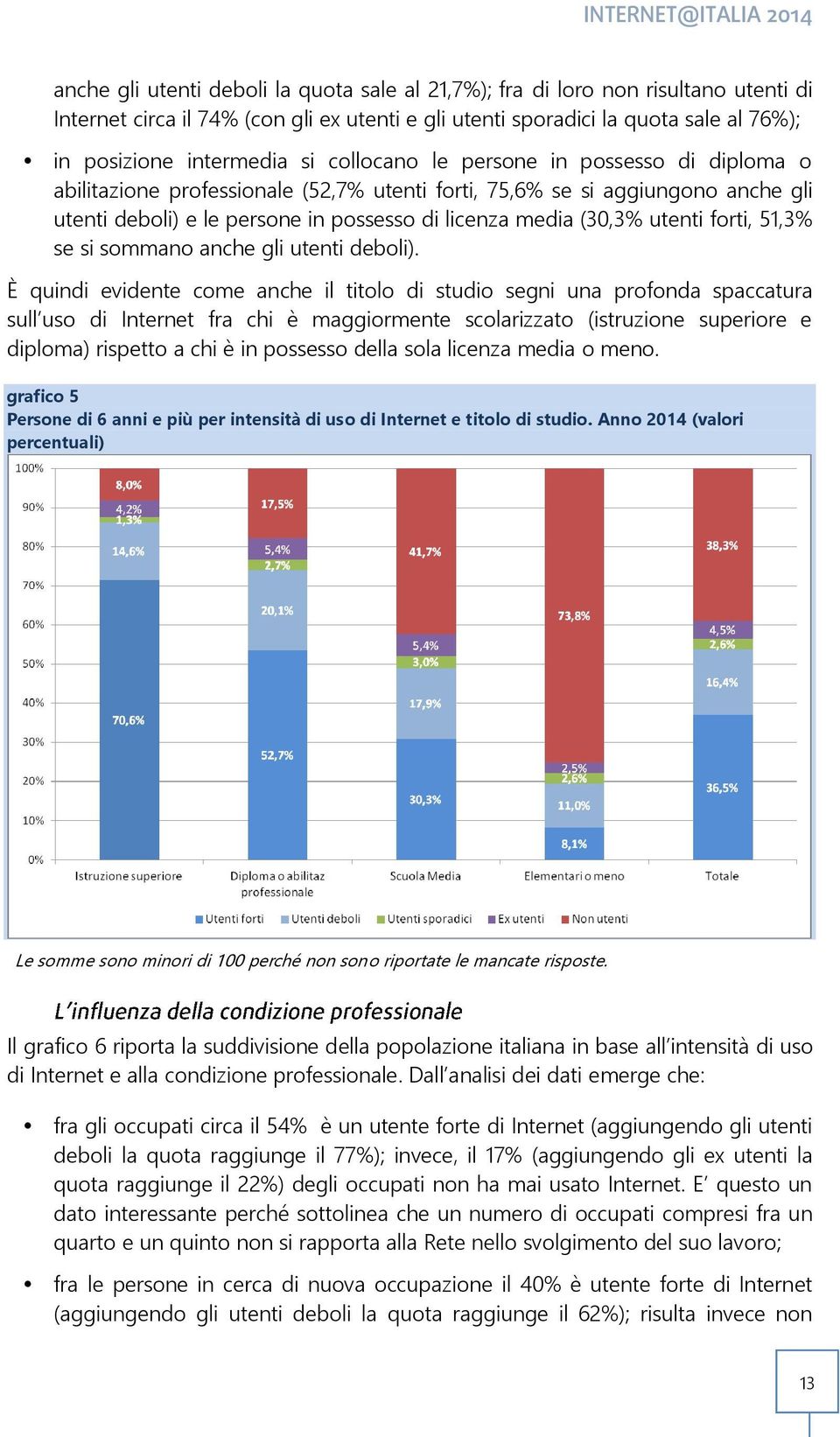 forti, 51,3% se si sommano anche gli utenti deboli).