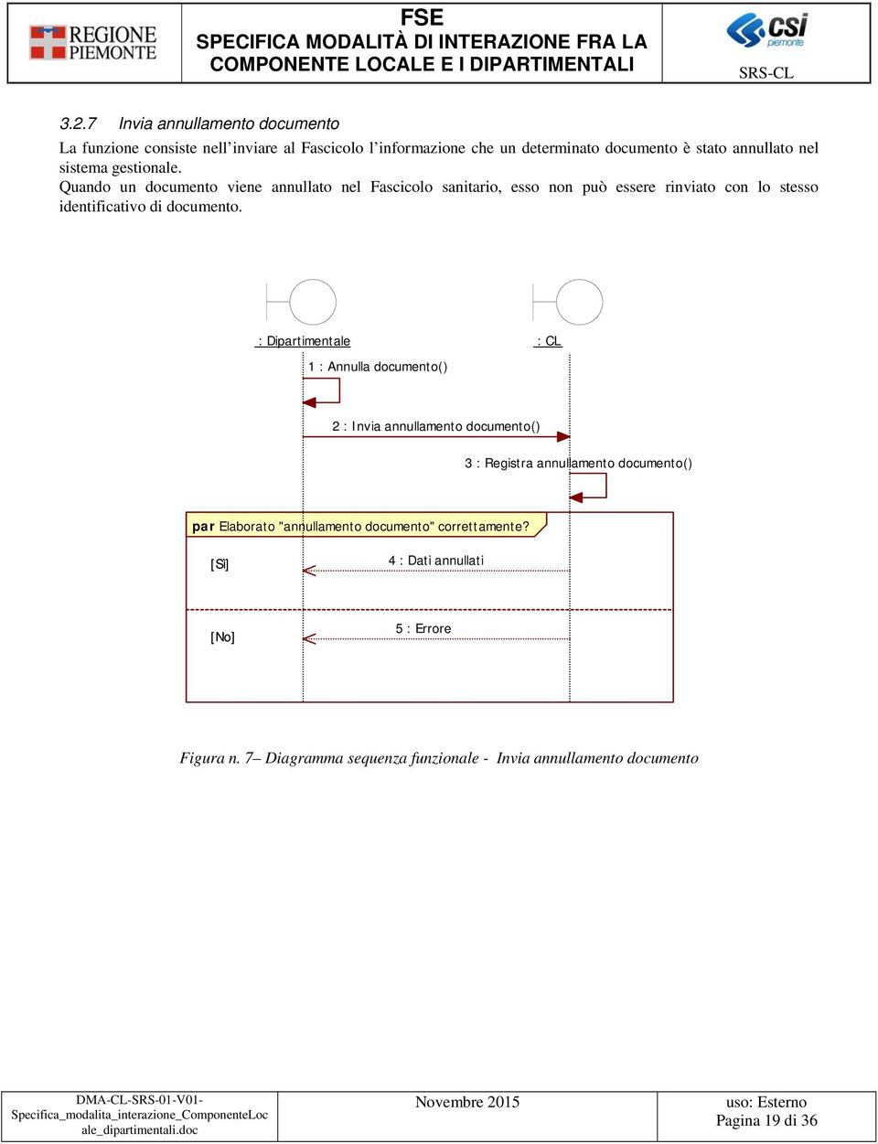 : Dipartimentale : CL Dossier 1 : Annulla documento() 2 : Invia annullamento documento() 3 : Registra annullamento documento() par Elaborato