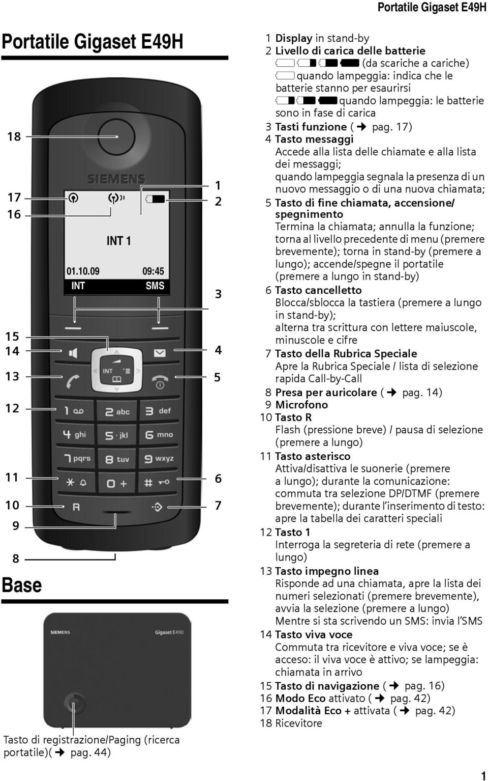 quando lampeggia: le batterie sono in fase di carica 3 Tasti funzione ( pag.