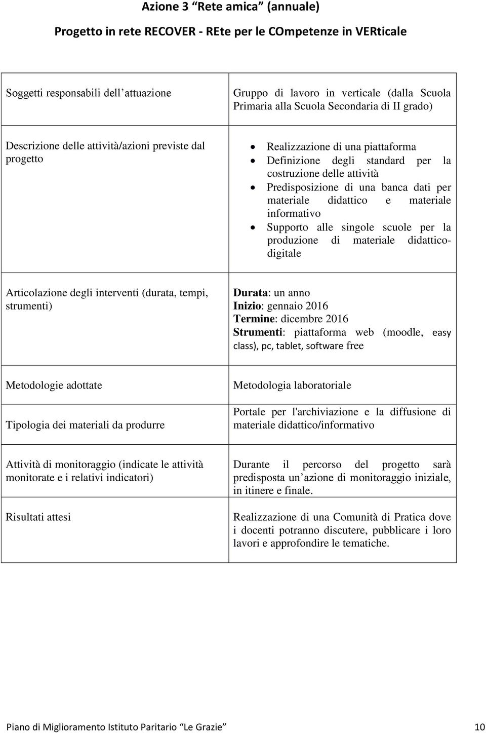 didattico e materiale informativo Supporto alle singole scuole per la produzione di materiale didatticodigitale, Durata: un anno Inizio: gennaio 2016 Termine: dicembre 2016 Strumenti: piattaforma web