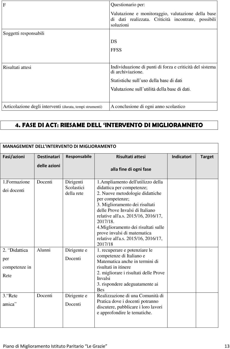 Statistiche sull uso della base di dati Valutazione sull utilità della base di dati. A conclusione di ogni anno scolastico 4.