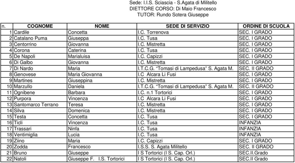 I GRADO 6 Di Galbo Giovanna I.C. Mistretta SEC. I GRADO 7 Di Nardo Maria I.T.C.G. Tomasi di Lampedusa S. Agata M. SEC. II GRADO 8 Genovese Maria Giovanna I.C Alcara Li Fusi SEC.