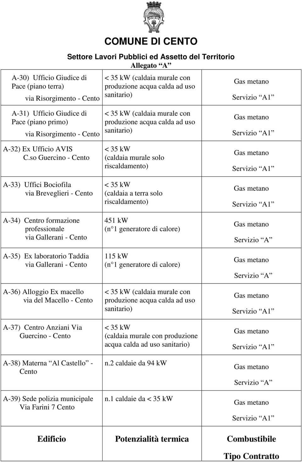 Ex macello via del Macello - Cento A-37) Centro Anziani Via Guercino - Cento A-38) Materna Al Castello - Cento A-39) Sede polizia municipale Via Farini 7 Cento (caldaia murale con