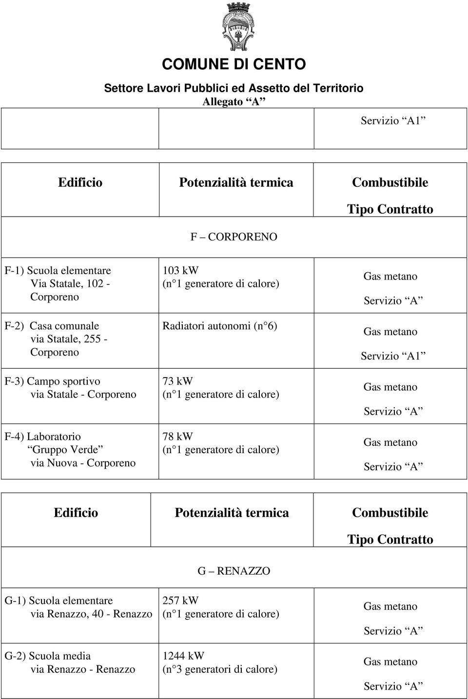 Nuova - Corporeno 103 kw Radiatori autonomi (n 6) 73 kw 78 kw G RENAZZO G-1) Scuola elementare