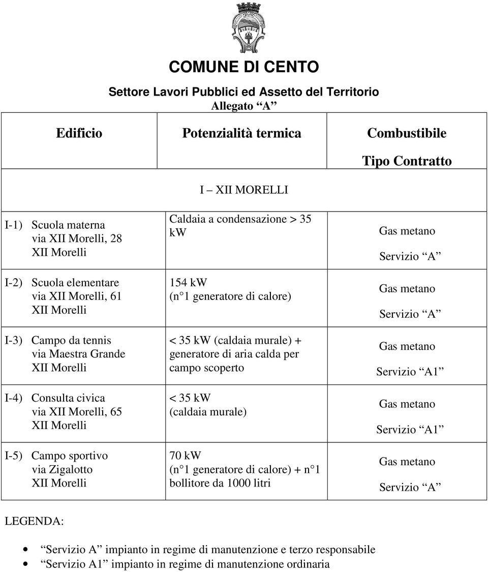 kw + generatore di aria calda per campo scoperto 70 kw + n 1 bollitore da 1000 litri LEGENDA: Servizio A